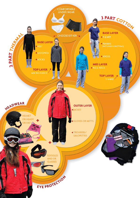 How to dress for a safe fun day skiing